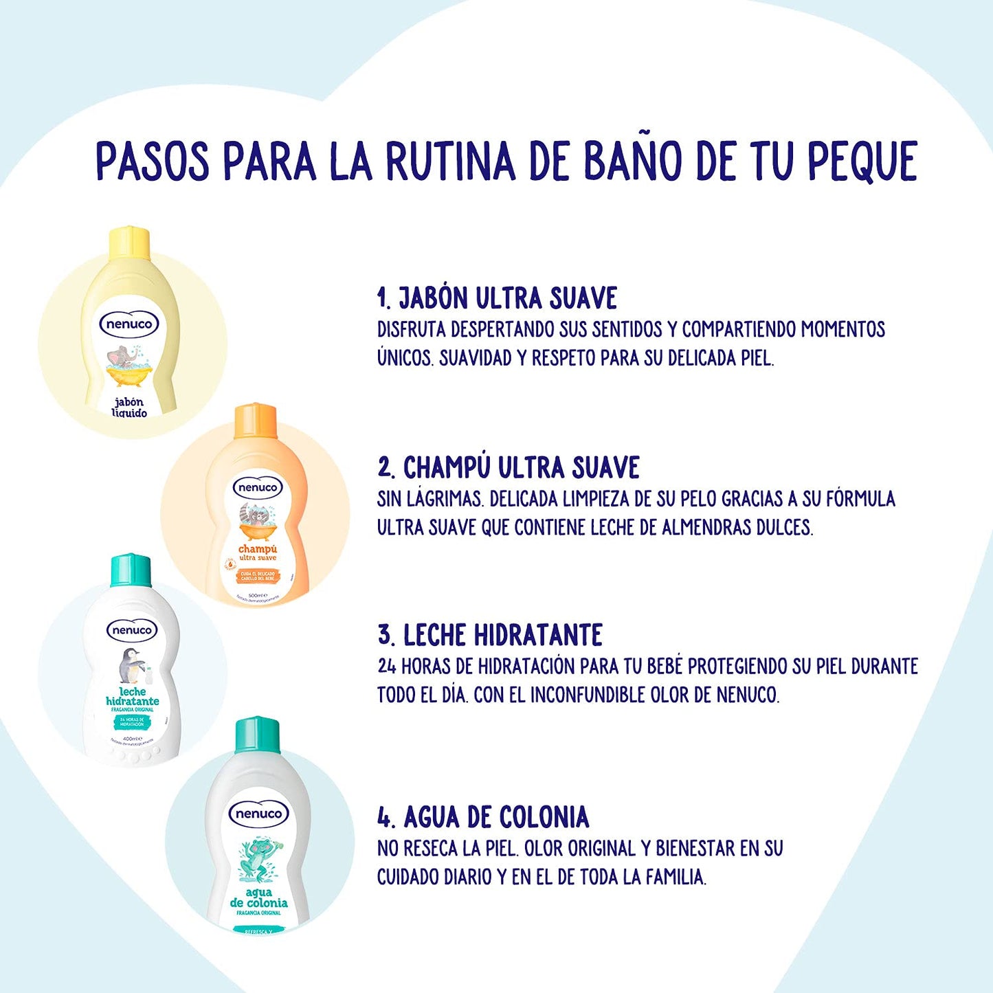 Nenuco Shower Gels, 0.65 ml, 8410104025755