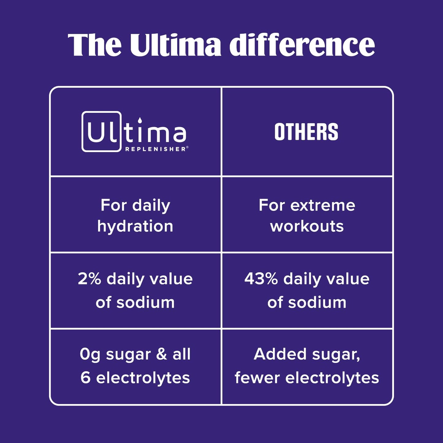 Ultima Replenisher Electrolyte Powder, Raspberry, 288g