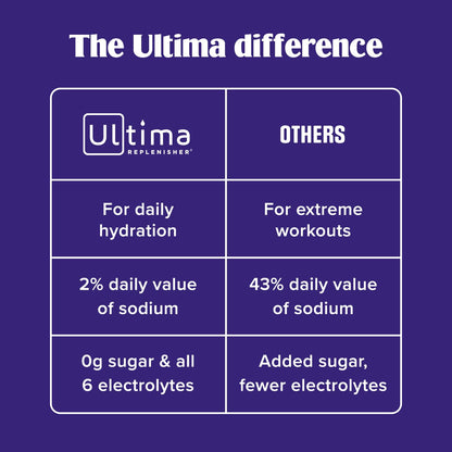 Ultima Replenisher Electrolyte Powder, Raspberry, 288g